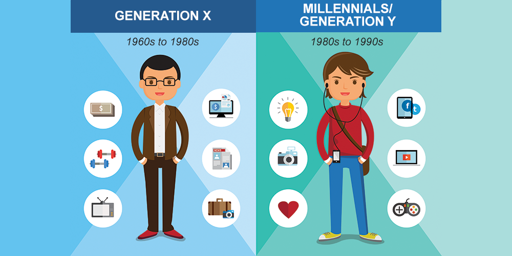the Millennials generation is generally marked by an increased use and familiarity with communications, media, and digital technologies.